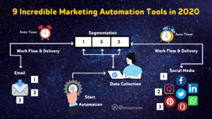 9 Incredible Marketing Automation Tools in 2020